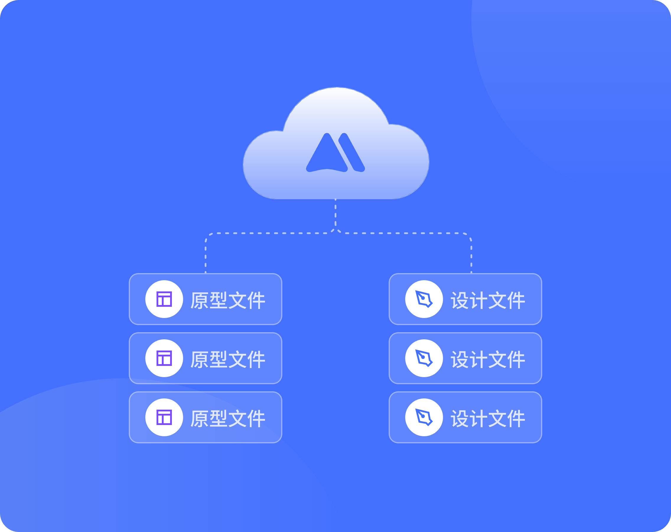 MasterGo 莫高设计 - AI 时代的数字界面生产平台